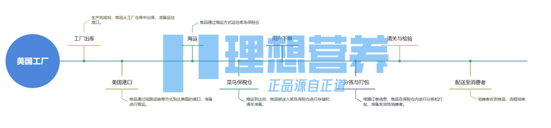 理想营养公众号原文图片
